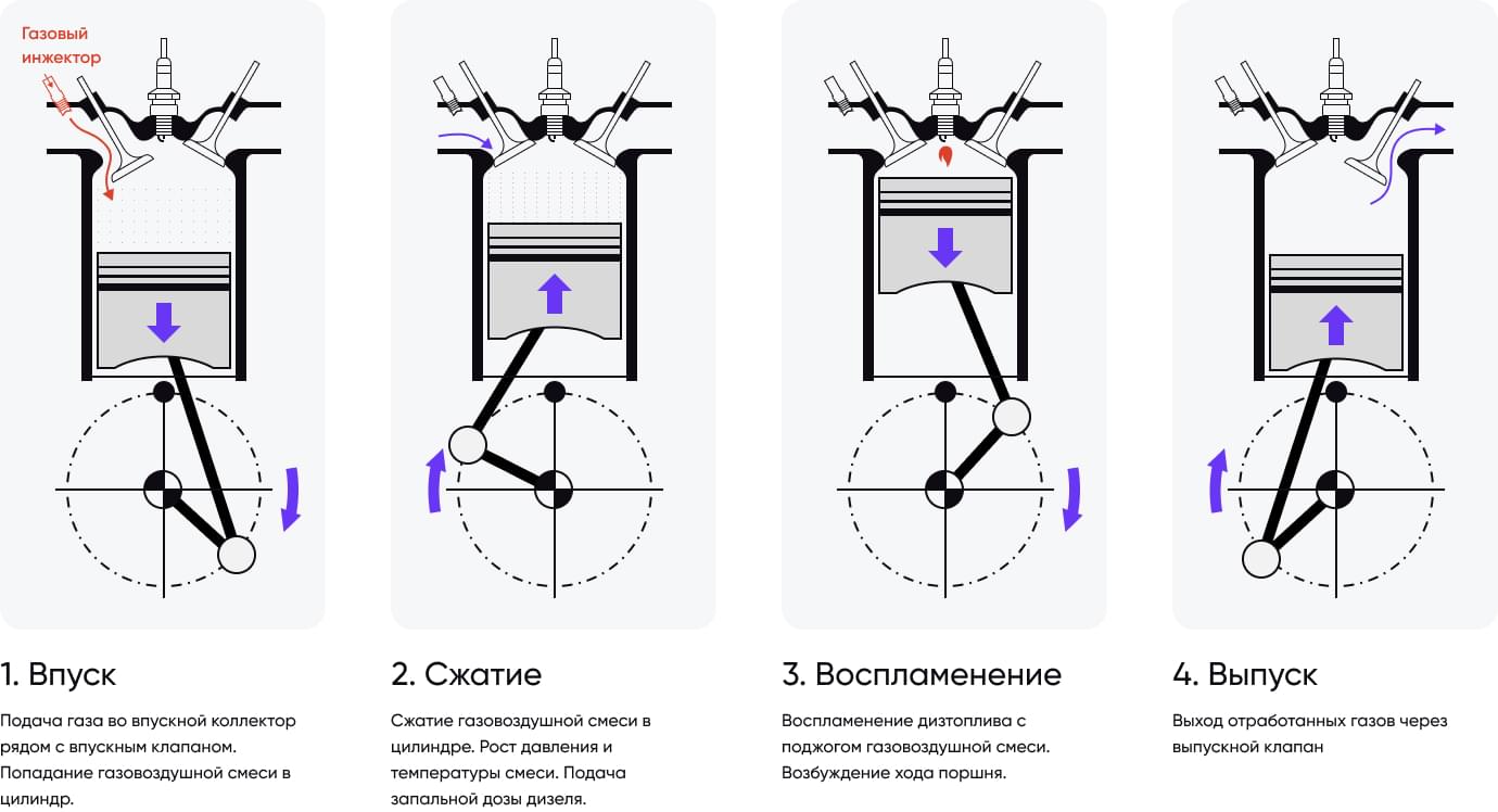 gazodiesel image